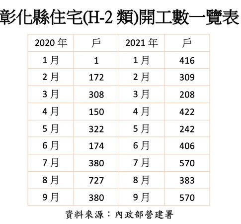 ▲▼彰化房市。（圖／記者陳筱惠攝）