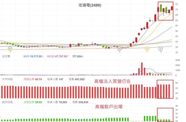 ▲圖片來源「理財周刊」提供▼