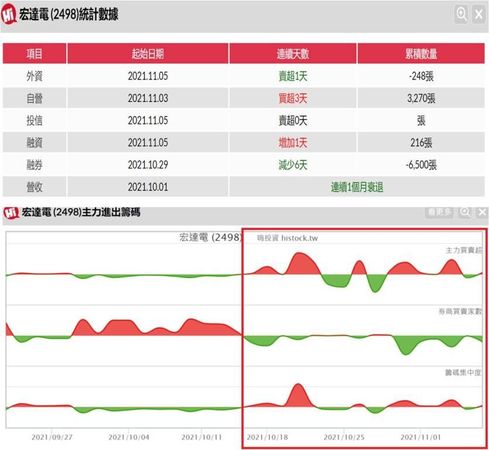 ▲圖片來源「理財周刊」提供▼