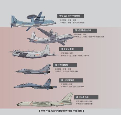 ▲▼110年國防報告書曝光中共在我西南空域常態性侵擾，主要機型及共軍常態軍事活動區域。（圖／國防報告書）