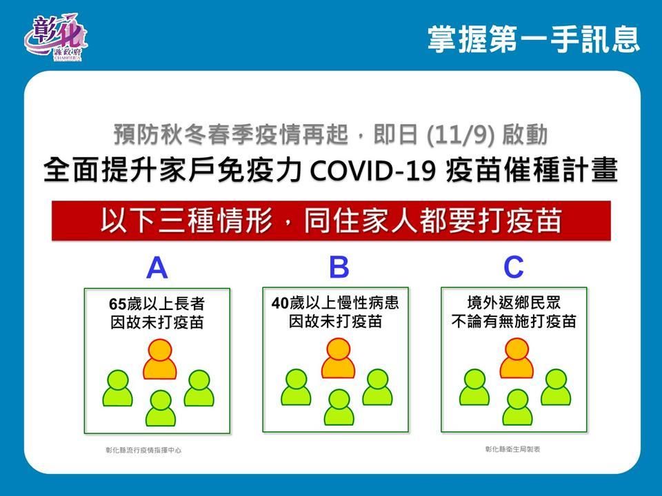 ▲▼彰化企業施打疫苗。（圖／彰化縣府）