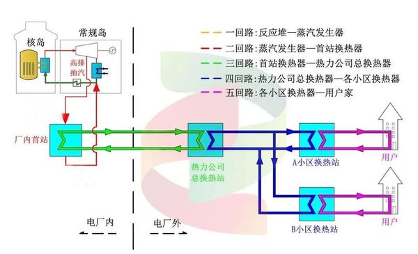 ▲▼山東海陽「核能供熱」示範項目啟用　成大陸首個「零碳供暖」城市。（圖／翻攝央視）