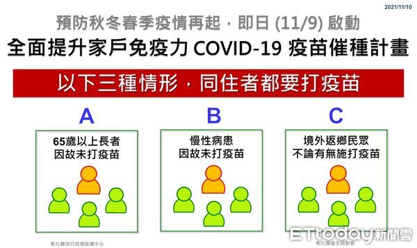 ▲彰化縣預防秋冬春季疫情再起，即日啟動「全面提升家戶免疫力COVID-19疫苗催種計畫」。（圖／彰化縣衛生局提供）