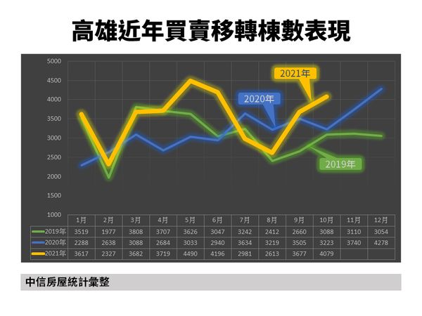 ▲▼台積電,高雄,中信房屋,東森房屋,捷運,中油,楠梓。（圖／中信房屋提供）