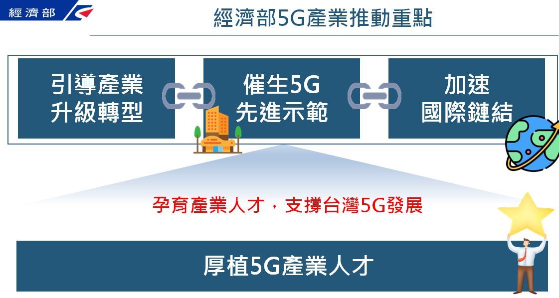 ▲▼經濟部說明，「擴大核心供應鏈優勢，帶動5G發展新機會」。（圖／經濟部提供）