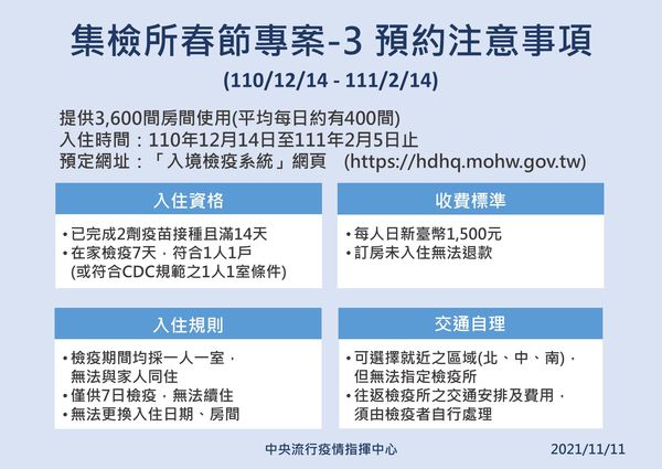 ▲▼集檢所春節專案總論、預約級入住流程、預約注意事項。（圖／指揮中心提供）