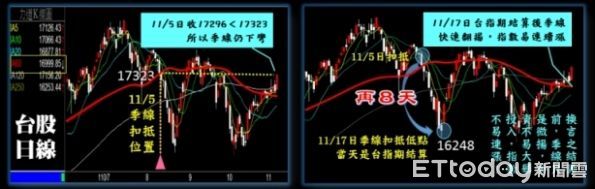 ▲圖片來源「理財周刊」提供▼