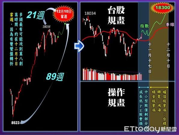 ▲圖片來源「理財周刊」提供▼