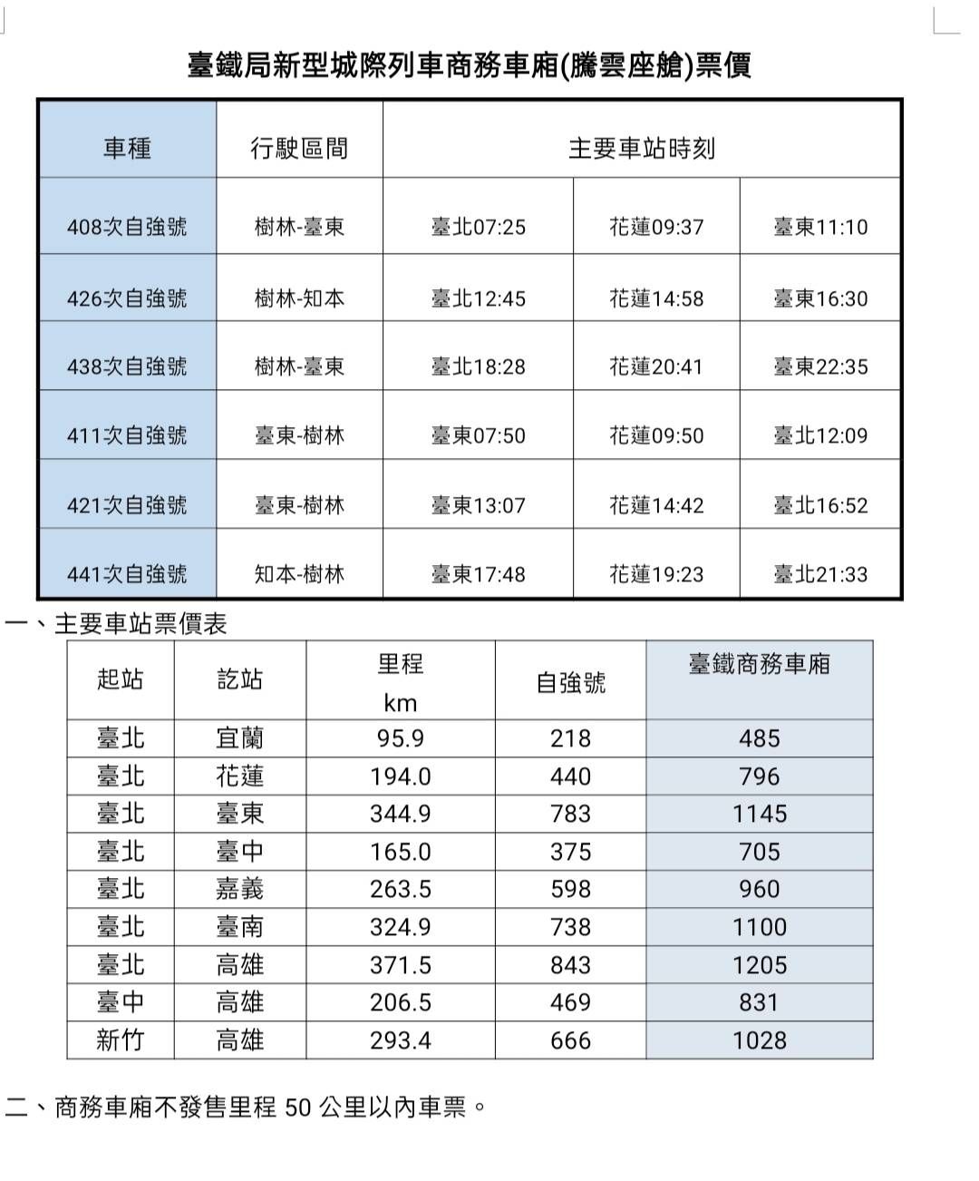 ▲▼台鐵EMU3000。（圖／台鐵）