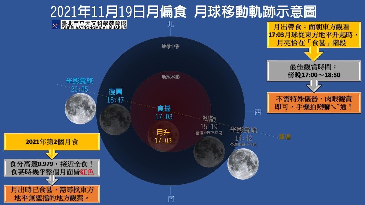 ▲▼今年最後一次月食下週五登場。（圖／台北天文館提供）