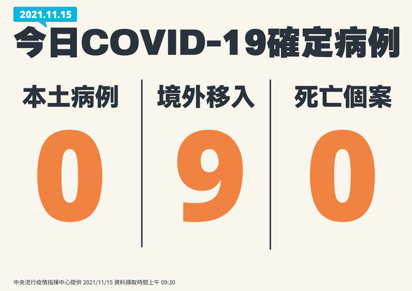 ▲▼11/15確診數。（圖／指揮中心提供）