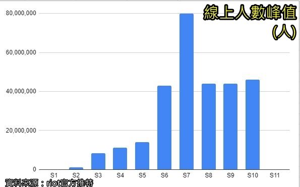 9年觀眾成長229倍！老闆為何要花千萬「簽電競選手」　還賠錢送房？（圖／記者蔡淳嘉製）