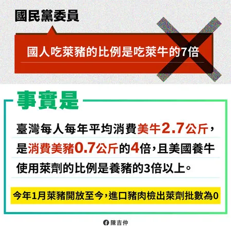 ▲▼陳吉仲澄清國人消費美豬比例。（圖／翻攝陳吉仲臉書）