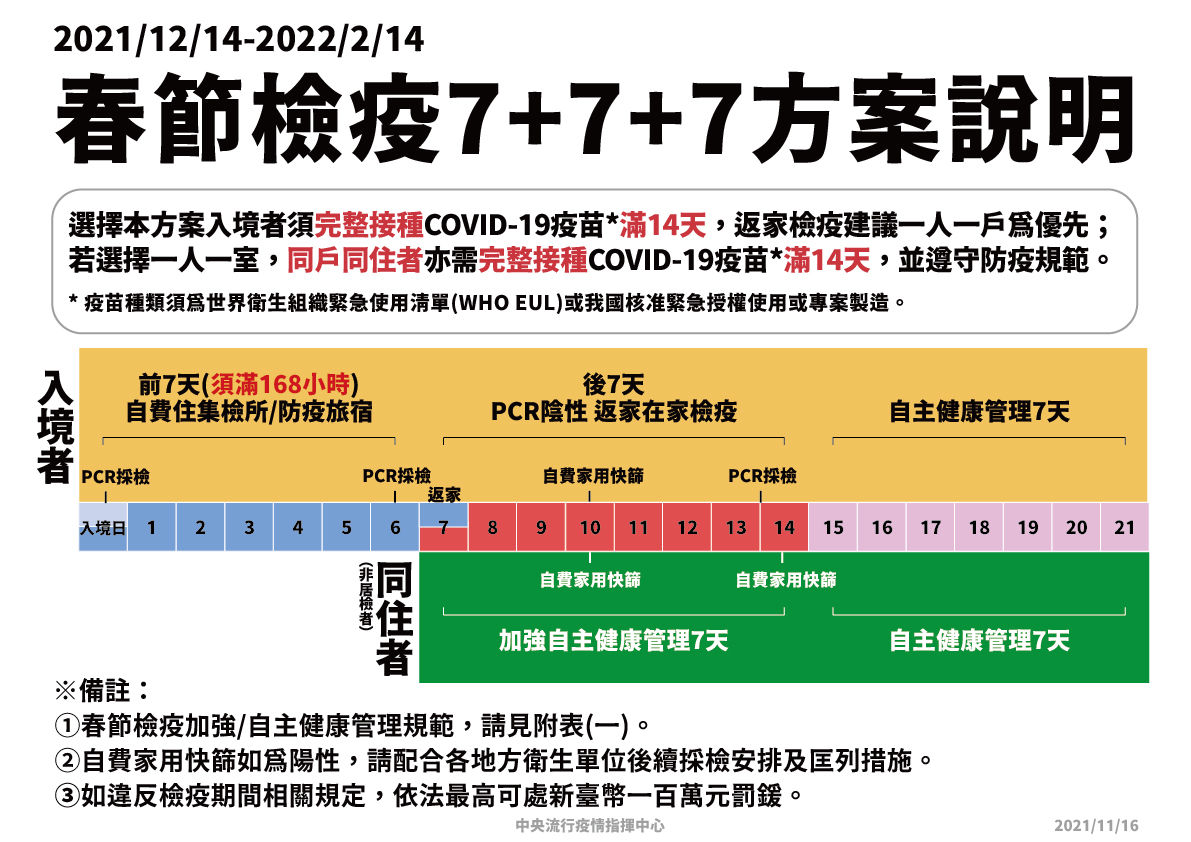 遠東,新華社,環保,亞洲水泥,台商,石化,化纖事業,紡織事業,碳中和,統一,環保稅,檢疫,隔離