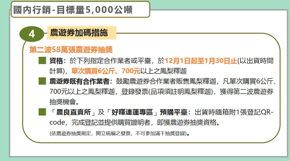 ▲▼888元農遊券第二波！「買鳳梨釋迦滿700可抽」　限量58萬份。（圖／農委會提供）