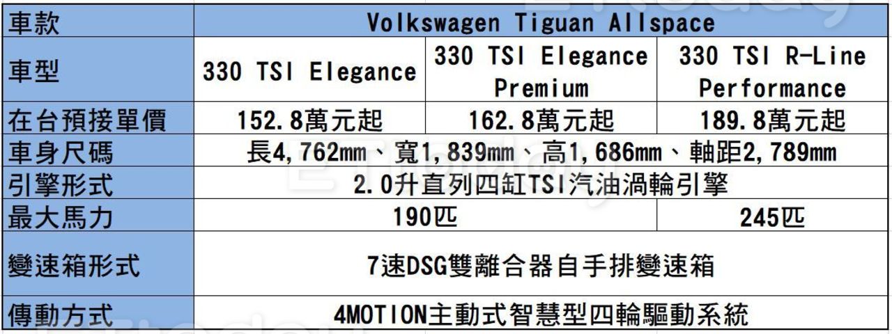 福斯Tiguan Allspace試駕：唯一全車標配全時四驅的7人座休旅（圖／記者游鎧丞攝）