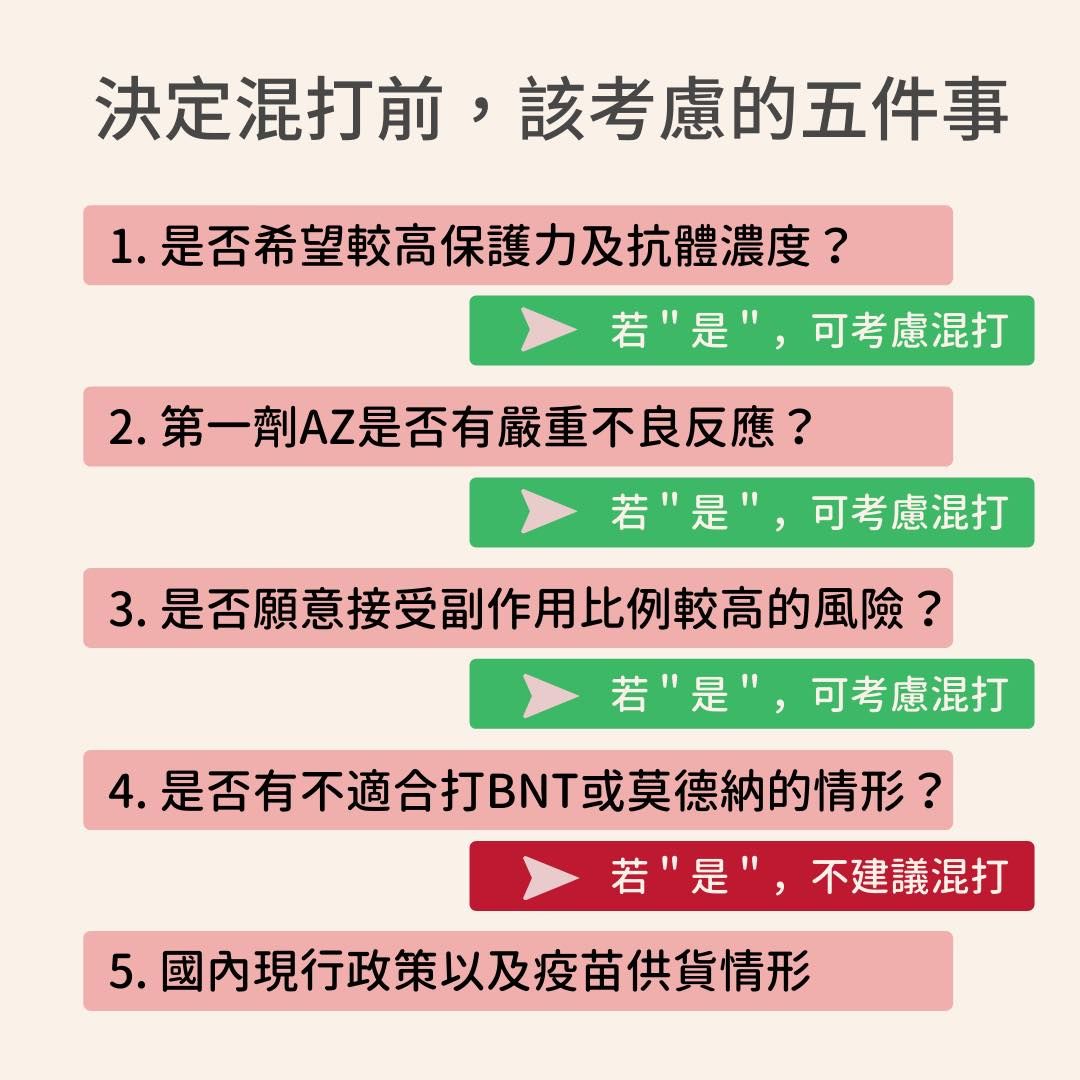 ▲▼醫師列出「混打前該考慮的5件事」。（圖／醫師何忠祐）