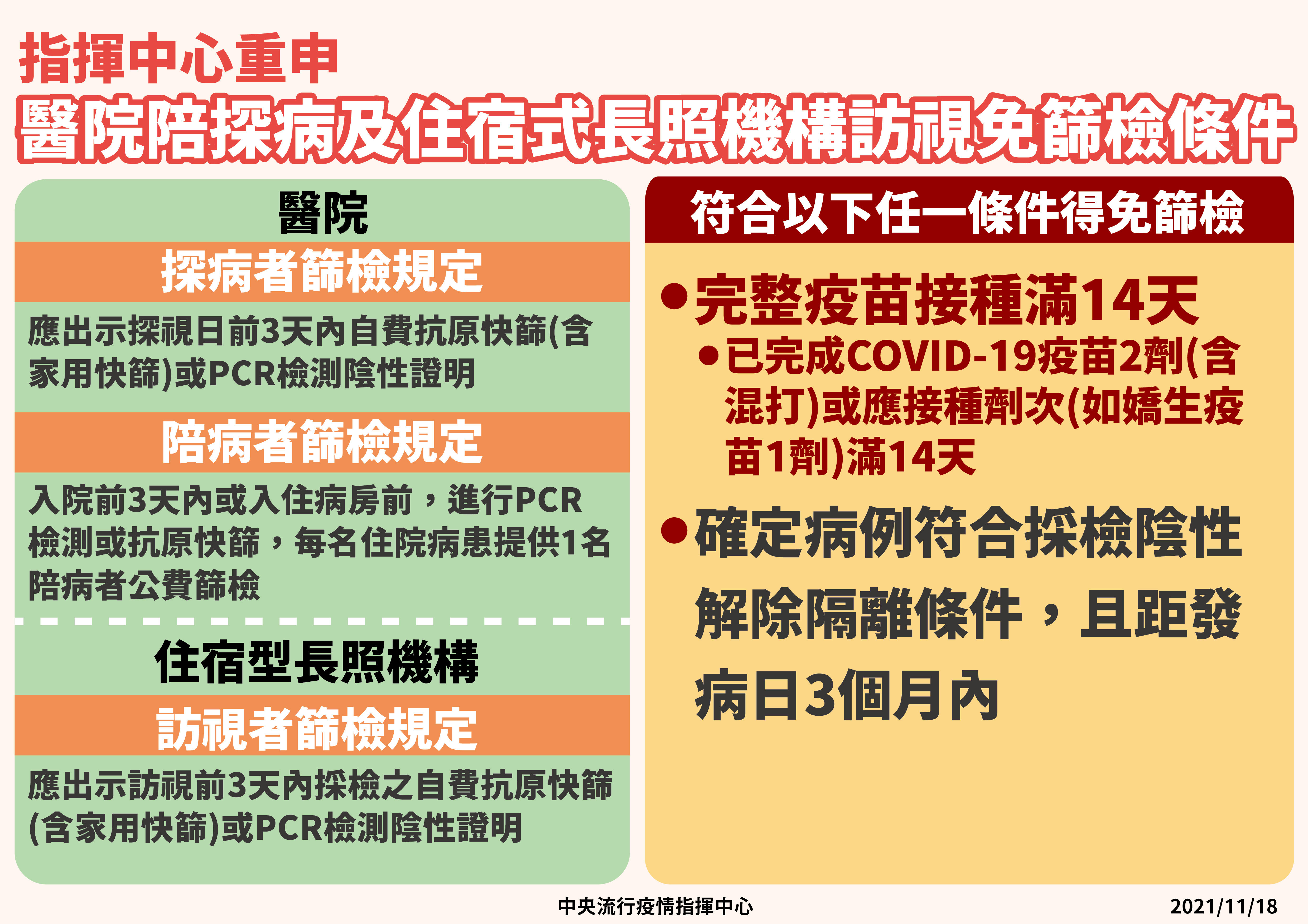 ▲▼醫院陪探病及長照機構訪視免篩檢條件。（圖／指揮中心提供）