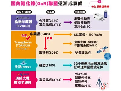 （圖／先探投資週刊 提供）