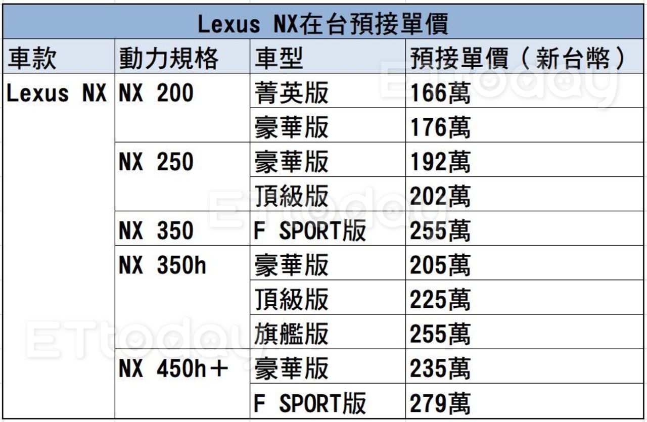 全新Lexus NX200只有我們有！日本總裁：這台車一定要做給台灣（圖／記者游鎧丞攝）