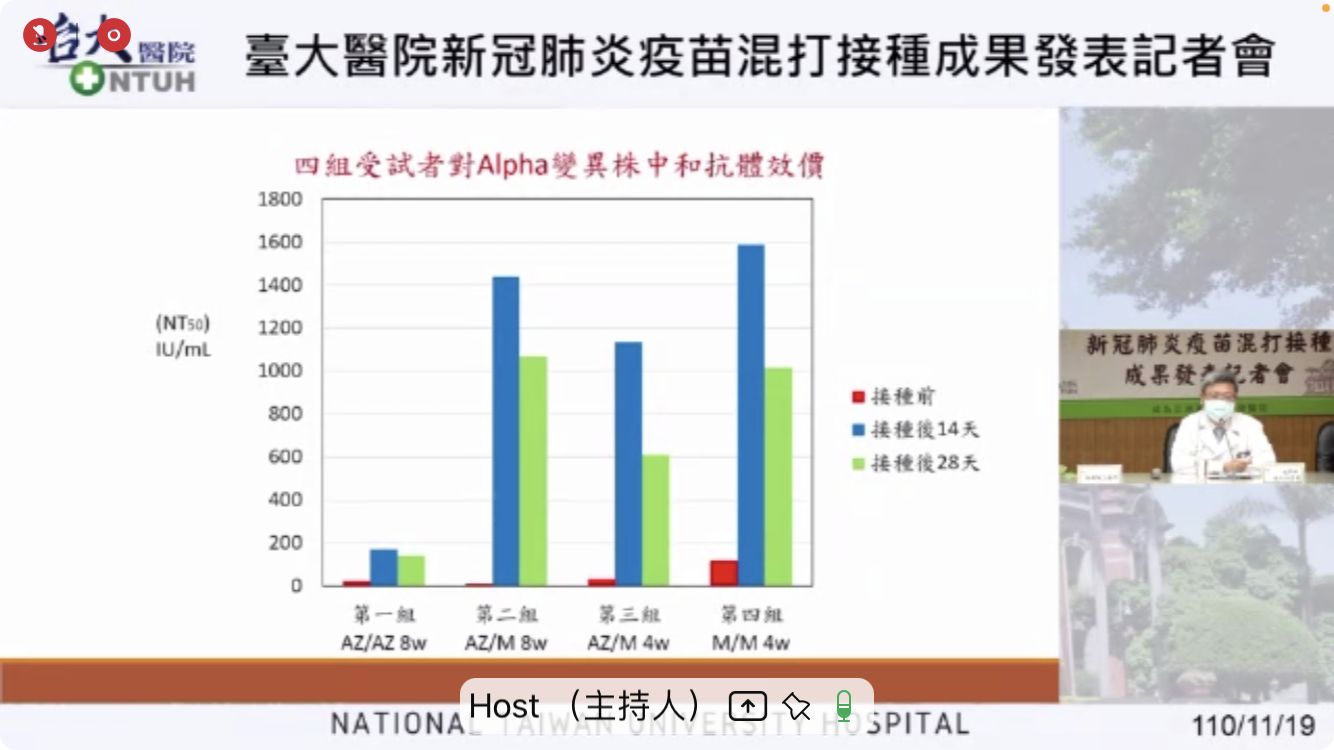 ▲▼臺大醫院新冠肺炎疫苗混打接種成果發表記者會。（圖／記者洪巧藍翻攝）