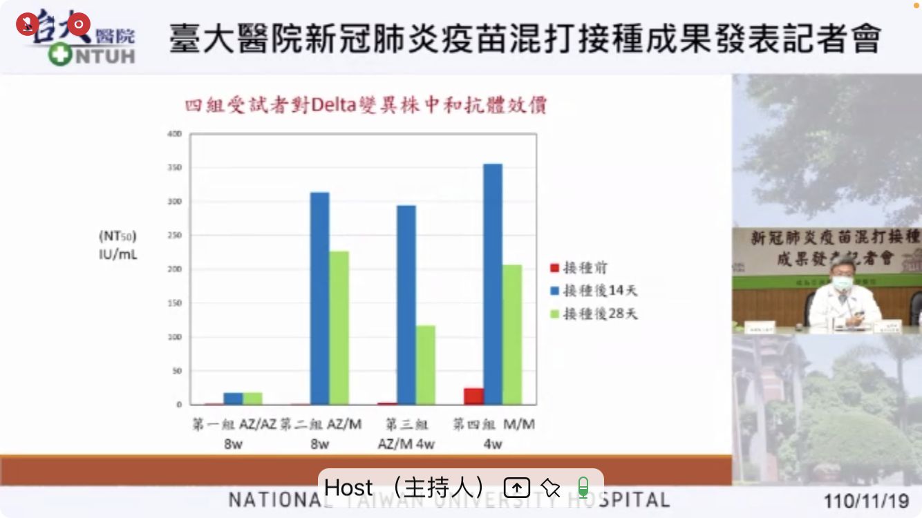 ▲▼臺大醫院新冠肺炎疫苗混打接種成果發表記者會。（圖／記者洪巧藍翻攝）