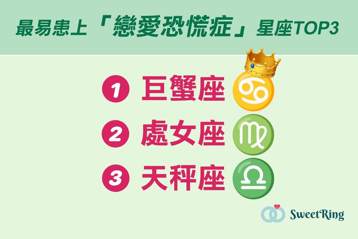 ▲▼最容易出現戀愛恐慌症星座TOP3。（圖／SweetRing提供）