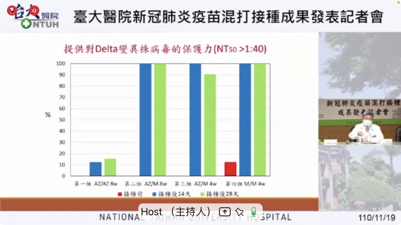 ▲▼臺大醫院新冠肺炎疫苗混打接種成果發表記者會。（圖／記者洪巧藍翻攝）