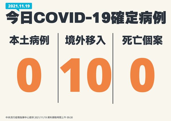 ▲▼11/19確診數。（圖／指揮中心提供）