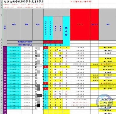 W老師出示成績單，指控遭校方要求竄改23名軍人成績。（讀者提供）