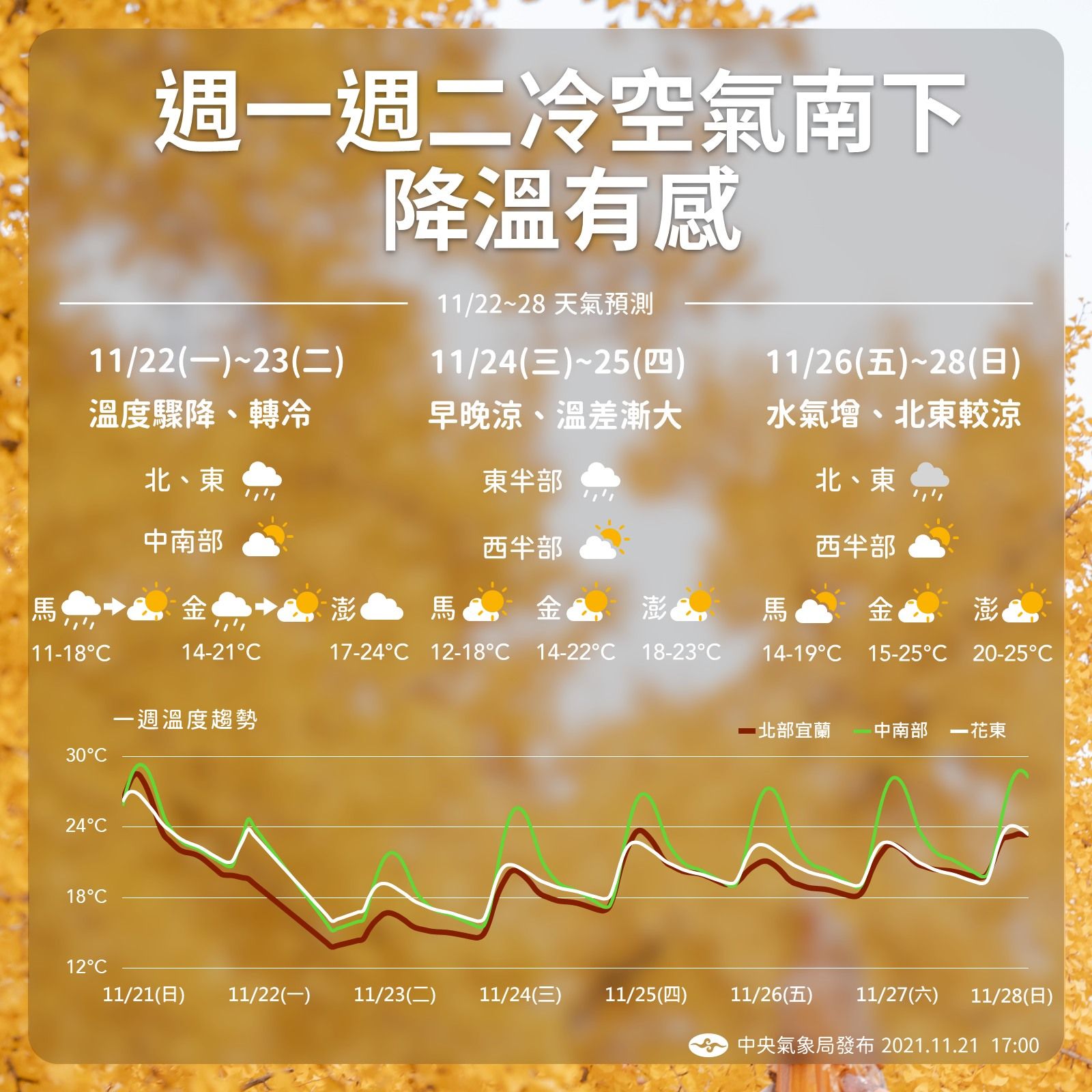 ▲▼一圖看懂未來一週天氣。（圖／氣象局提供）