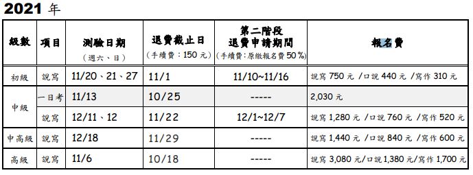 ▲▼蔡英文提英檢取代考科　報名費「偷偷漲價」一日考最高2560元。（圖／翻攝全民英檢官網）