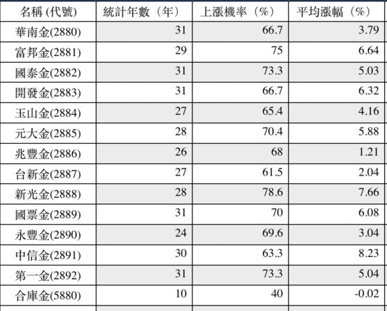 資料來源：孫慶龍之隱形冠軍，資料截至2021年11月19日