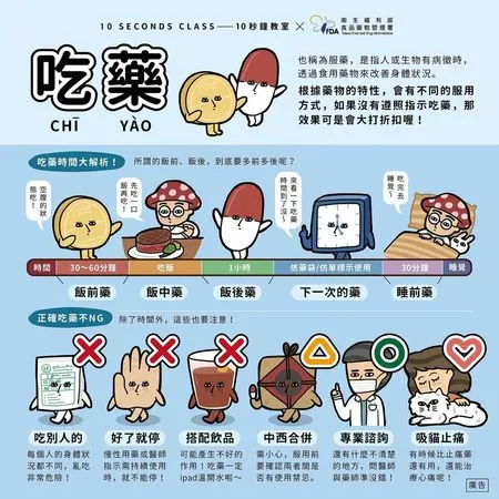 ▲▼吃藥時間大解析。（圖／10 Seconds Class - 10秒鐘教室授權提供）
