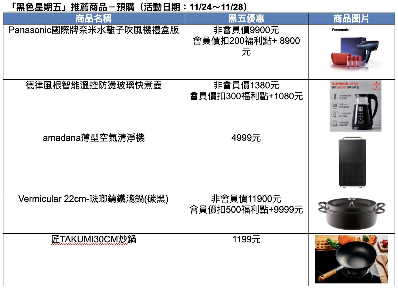 ▲▼全聯黑色購物節「黑品」搶先看。（圖／業者提供）