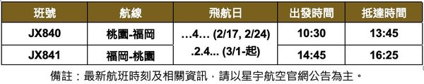 ▲星宇航空將於明年二月開航福岡。（圖／星宇航空提供）