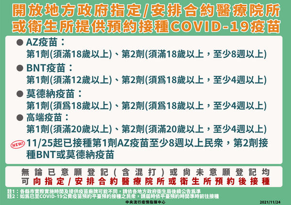 ▲▼開放地方政府指定安排合約醫療院所或衛生所提供預約接種疫苗。（圖／指揮中心提供）