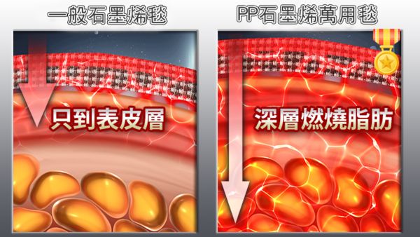 ▲▼   石墨烯萬用毯　業務          。（圖／石墨烯萬用毯提供）