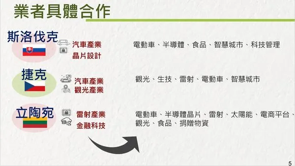 ▲▼國發會主委龔明鑫25日在行政院會報告「跨部會中東歐經貿考察團出訪成果」。（圖／國發會提供）