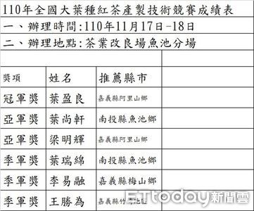 全國大葉種紅茶產製技術競賽 　嘉義縣囊括冠、亞季軍