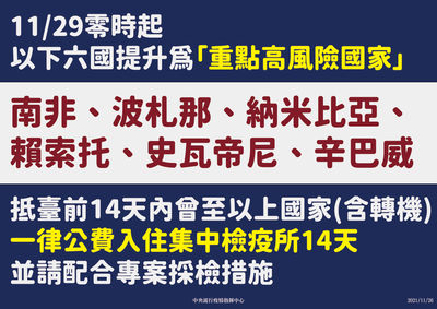 防Omicron侵台！今零時起「南非等6國」入境一律住集中檢疫所14天