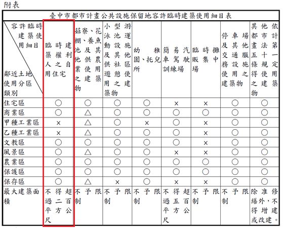 ▲▼林楚茵公布顏家招待所的空照圖。（圖／林楚茵臉書）