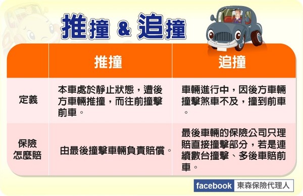 東森保險代理人,東森保代,王令佐,保險,追撞,推撞