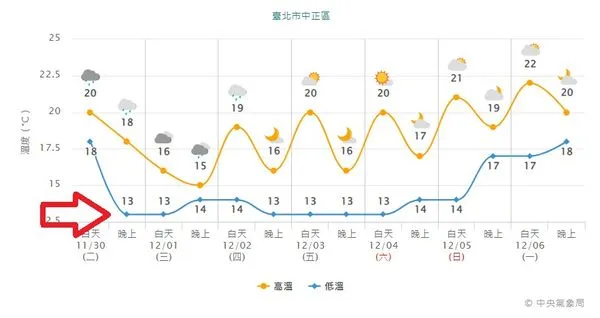 天氣圖。（圖／翻攝鄭明典臉書）