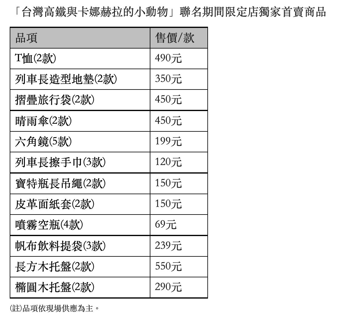 ▲▼台灣高鐵x卡娜赫拉的小動物禮物列車開張。（圖／高鐵）