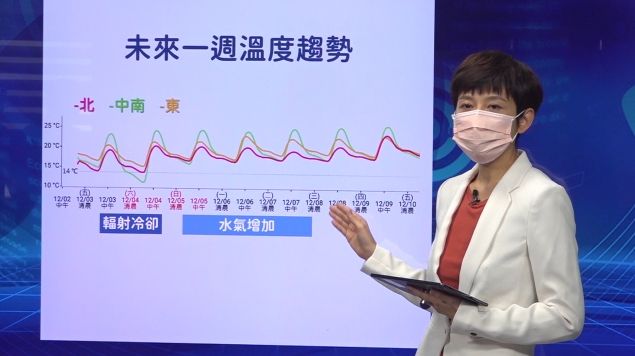 ▲▼氣象局羅雅尹12/3說明天氣預報。（圖／記者陳家豪攝）