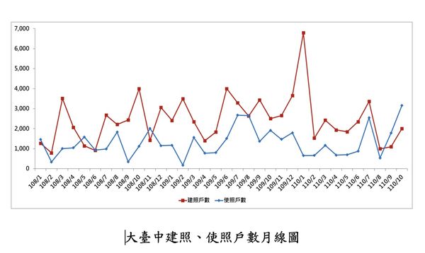 ▲▼「大臺中房市交易動態資訊平台」Q3分析季報。（圖／記者陳筱惠攝）