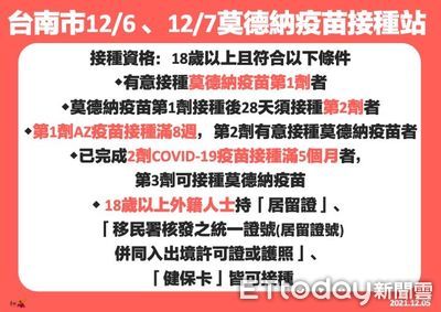 不用預約也可打疫苗拿禮物　台南市6、7日7處開設莫德納疫苗接種站