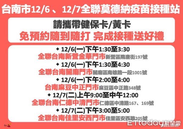 ▲台南市6、7日7處開設莫德納疫苗接種站，不用預約也可打疫苗拿禮物。（圖／記者林悅翻攝，下同）