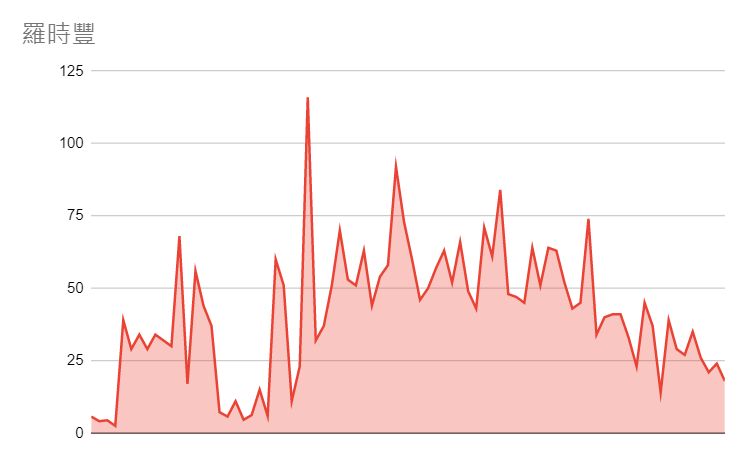 ▲▼5位含金量超高的藝人YT（王思佳、羅時豐、曾之喬、KID、金鐘國）。（圖／ETtoday星光雲製圖）